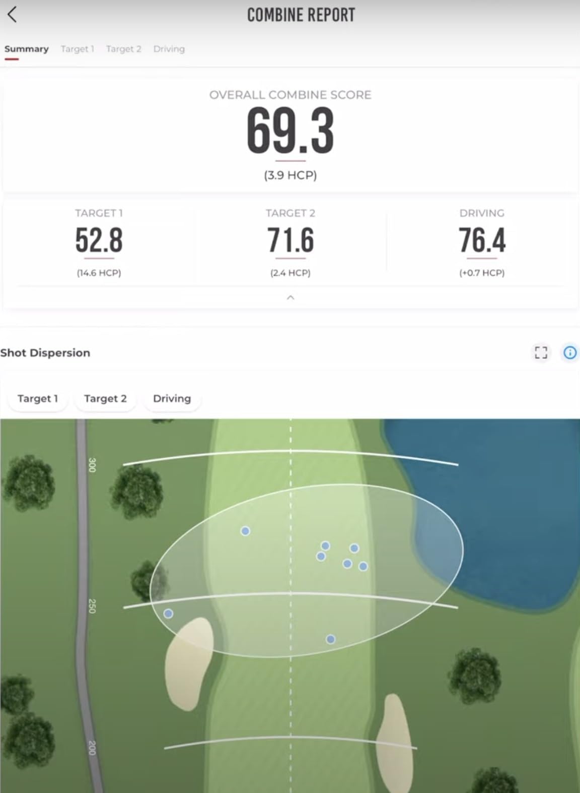 Rapsodo MLM2PRO Mobile Launch Monitor Golf Simulator | 3 ProV1 Balls | Swing Trainer & Shot Tracker for Home & Driving Range | Indoor & Outdoor Golf Training Aid | Dual Camera | 15 Metrics customer photo 1